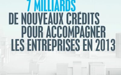 Les SOCAMA aux côtés des Banques Populaires régionales